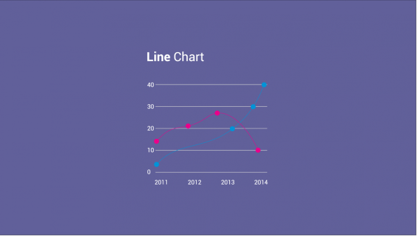 Criando relatórios em gráficos com PHP utilizando a biblioteca ChartJS e Banco de Dados